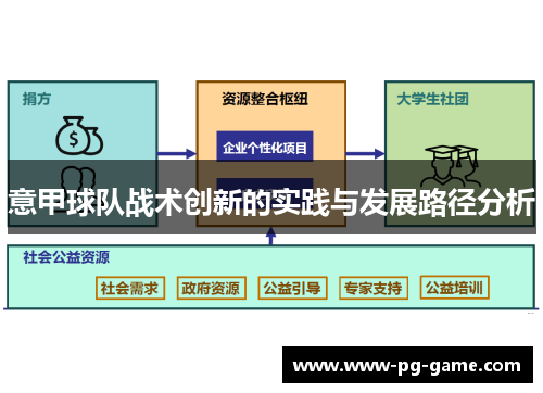 意甲球队战术创新的实践与发展路径分析