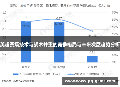 英超赛场技术与战术并重的竞争格局与未来发展趋势分析