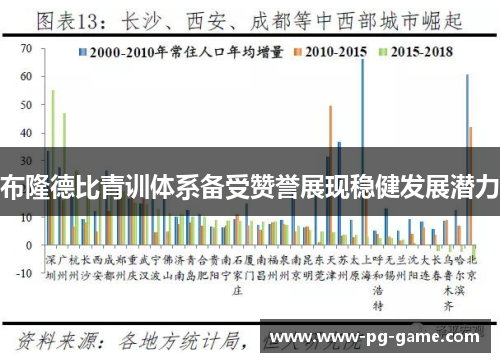 布隆德比青训体系备受赞誉展现稳健发展潜力