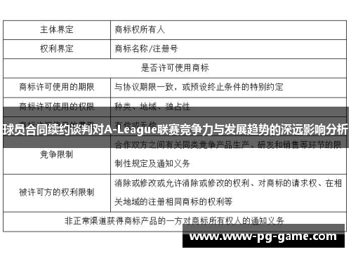 球员合同续约谈判对A-League联赛竞争力与发展趋势的深远影响分析