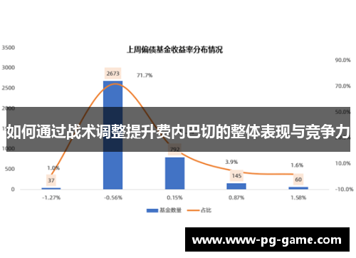 如何通过战术调整提升费内巴切的整体表现与竞争力