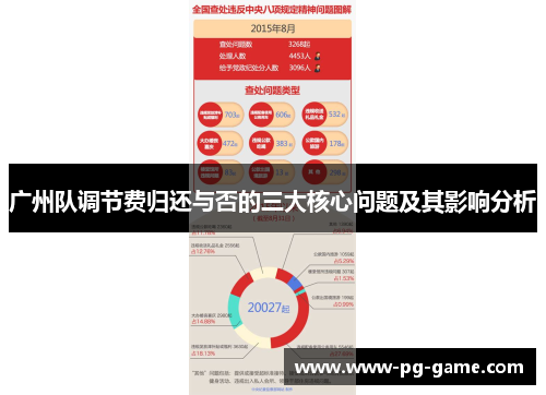 广州队调节费归还与否的三大核心问题及其影响分析