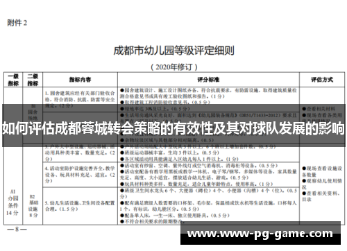 如何评估成都蓉城转会策略的有效性及其对球队发展的影响