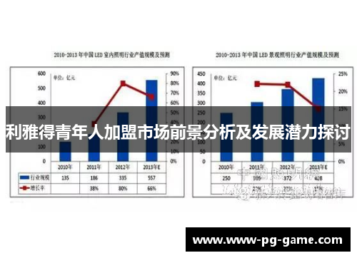 利雅得青年人加盟市场前景分析及发展潜力探讨