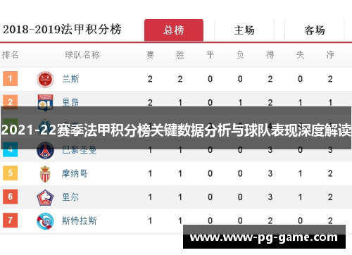 2021-22赛季法甲积分榜关键数据分析与球队表现深度解读