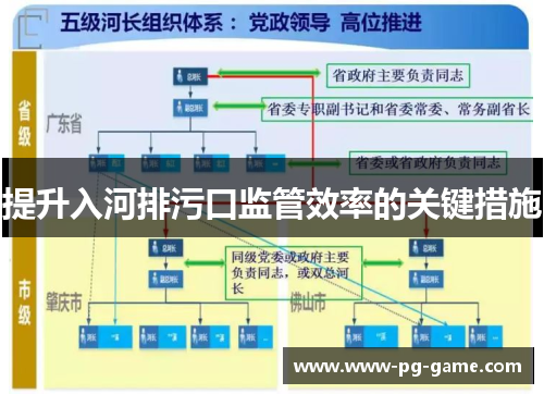 提升入河排污口监管效率的关键措施