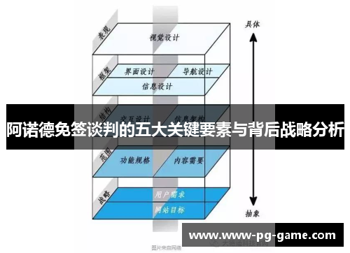 阿诺德免签谈判的五大关键要素与背后战略分析 阿诺德免签谈判的五大关键要素与背后战略分析