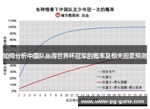 如何分析中国队赢得世界杯冠军的概率及相关因素预测