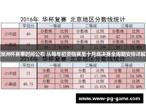 澳洲杯赛事时间公布 从每年初资格赛至十月底决赛全周期安排详解