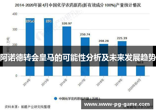 阿诺德转会皇马的可能性分析及未来发展趋势