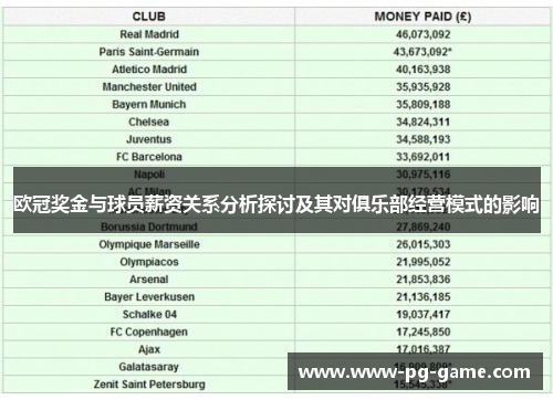 欧冠奖金与球员薪资关系分析探讨及其对俱乐部经营模式的影响