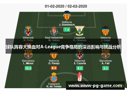 球队阵容大换血对A-League竞争格局的深远影响与挑战分析