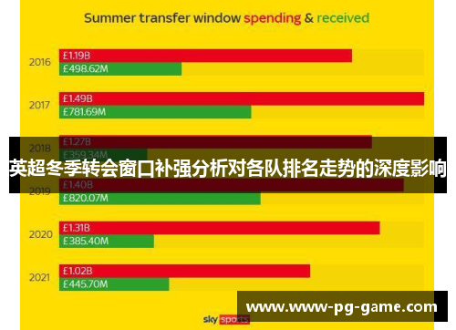 英超冬季转会窗口补强分析对各队排名走势的深度影响